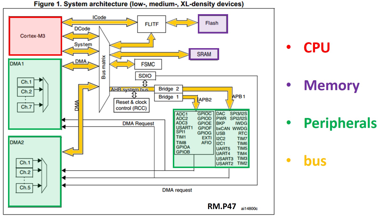stm32_micro