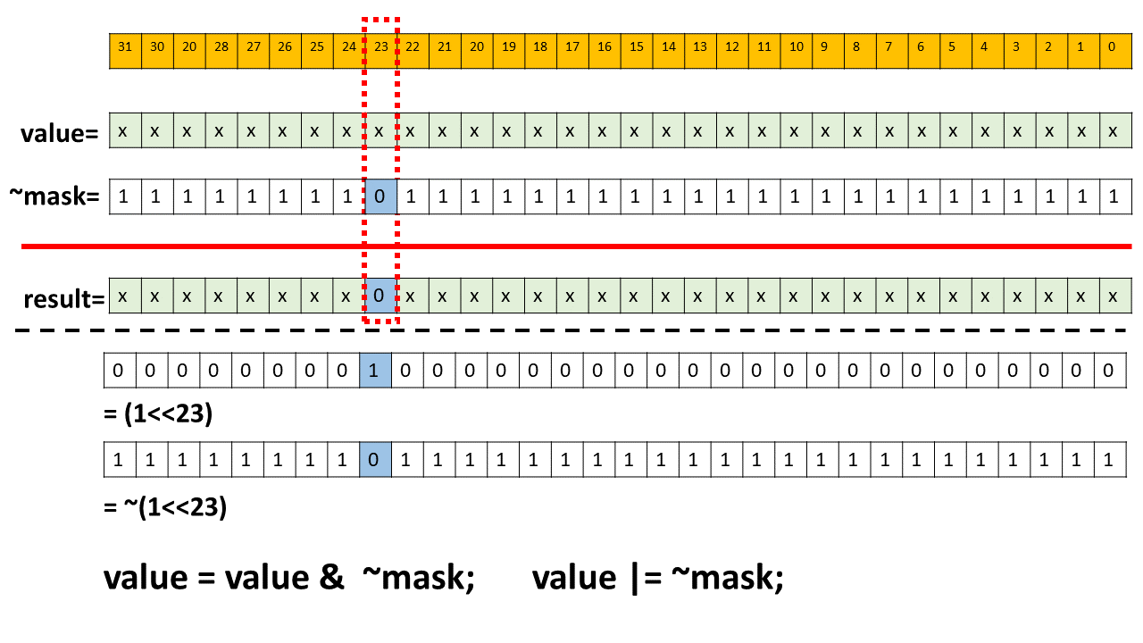 bitwise and _ bit to zero