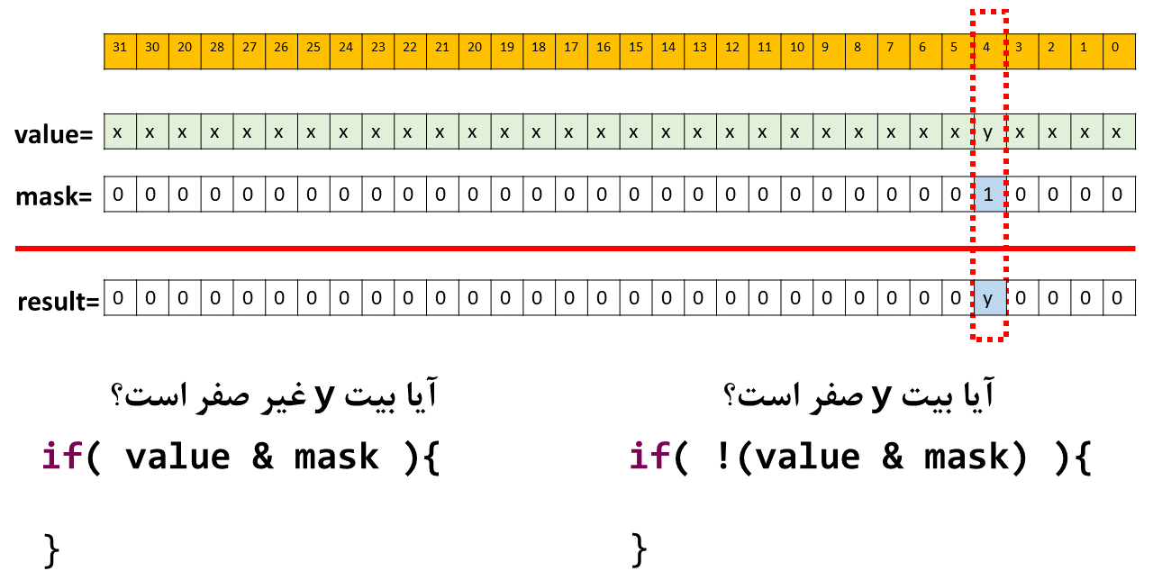 bitwise and_bit status