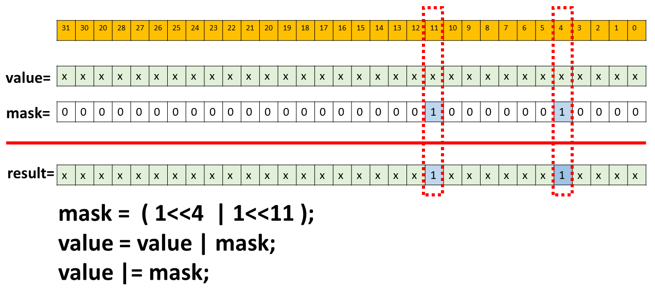 bitwise or _ bit 1 _ 2
