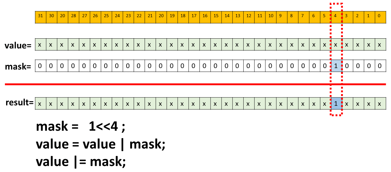 bitwise or _ bit to 1