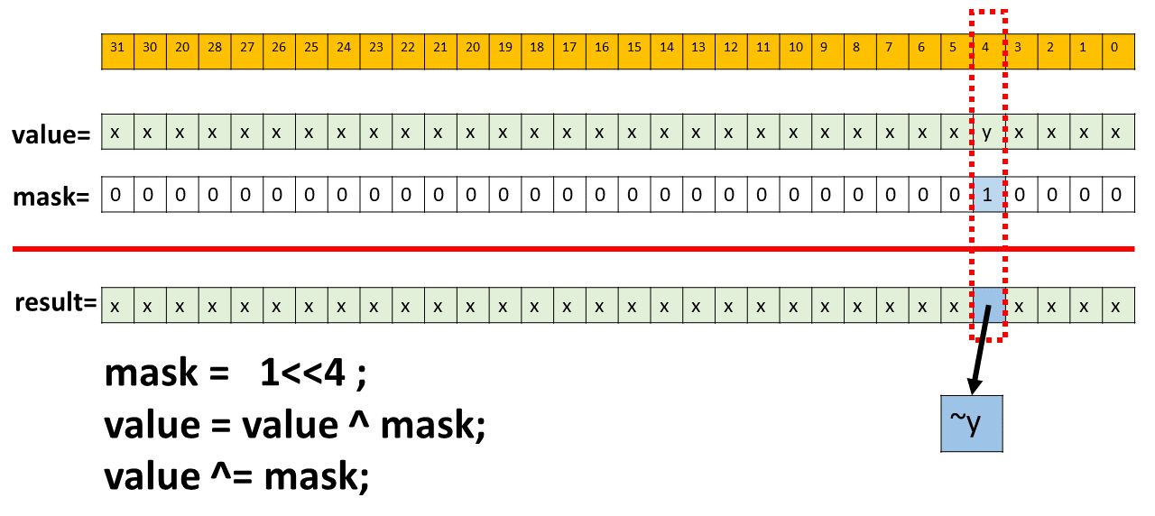 bitwise xor