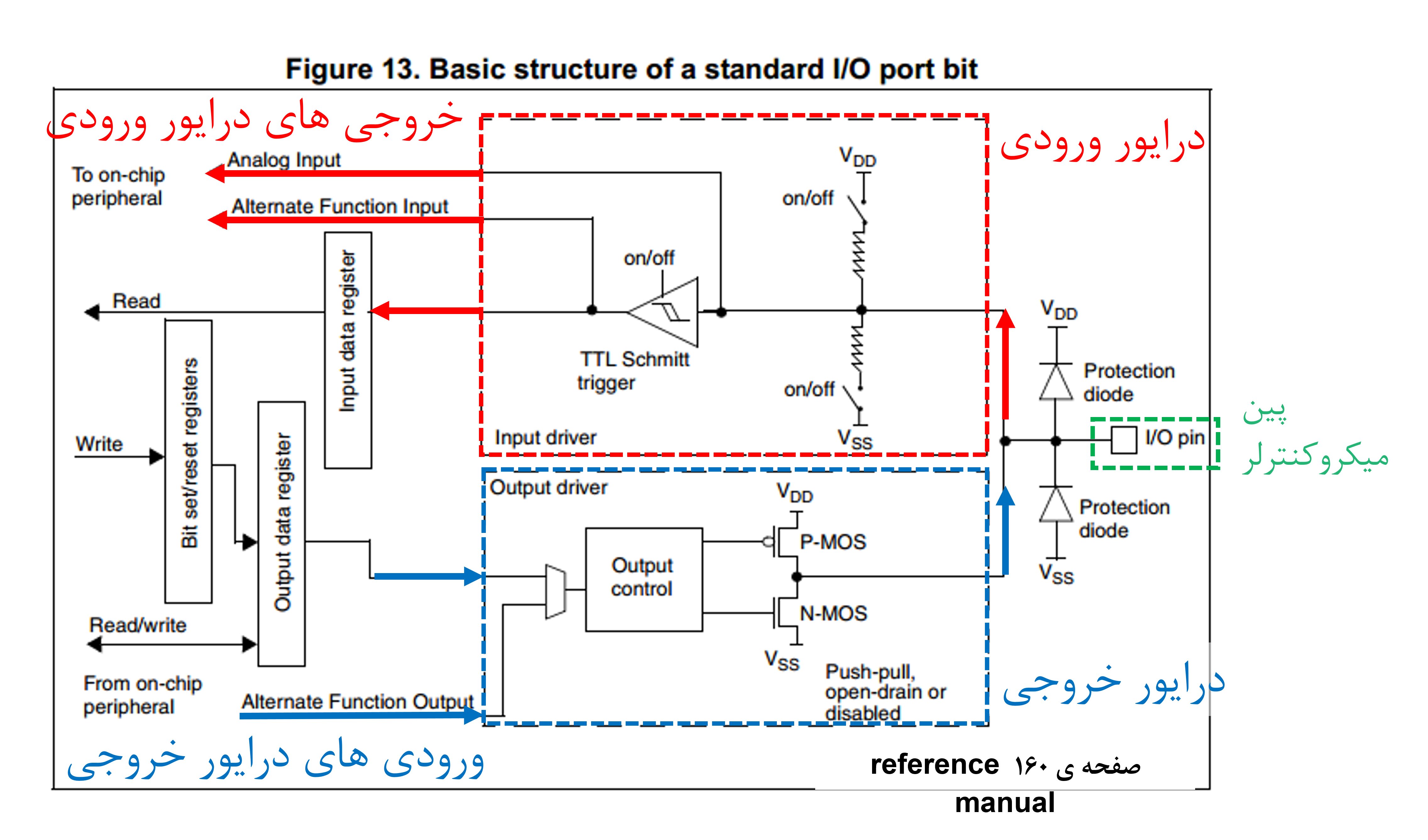 block diagram