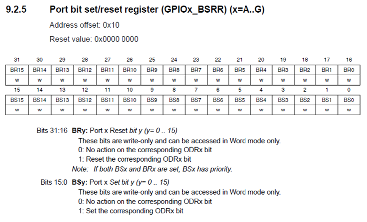 bsrr