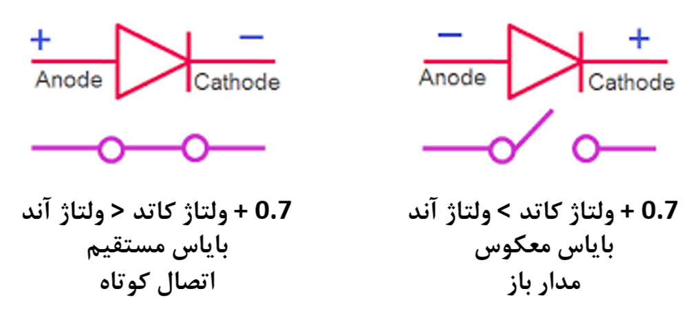 diode bias