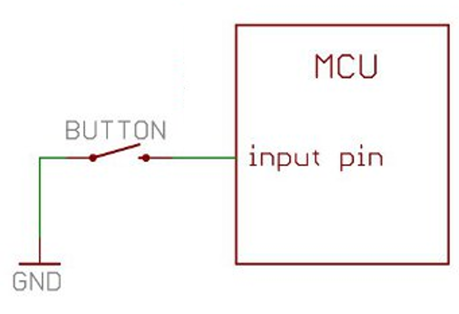 floating point