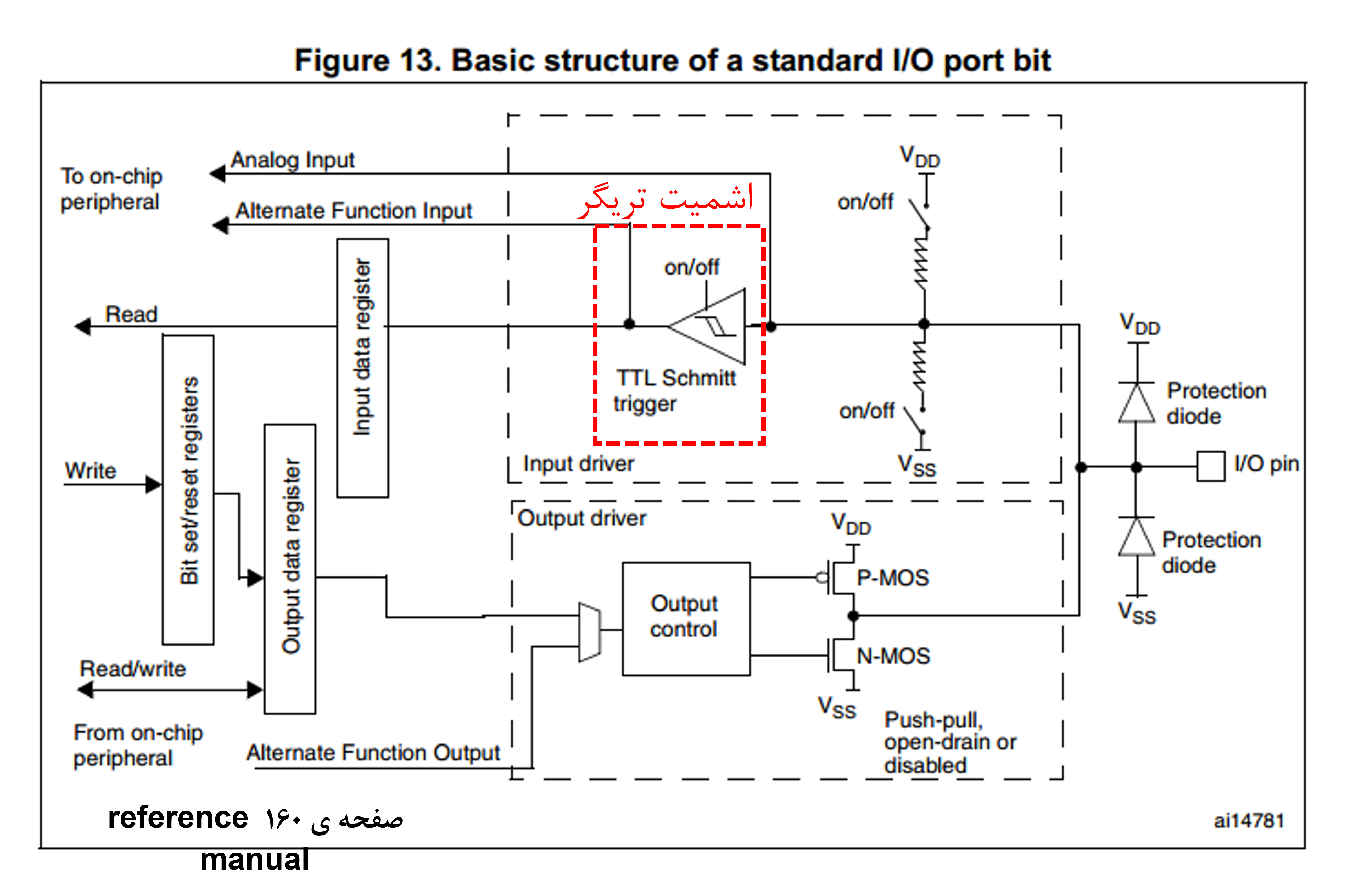 schmitt in gpio