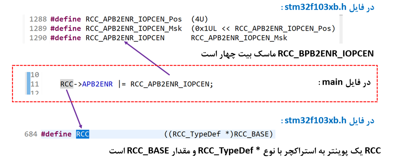 using cmsis