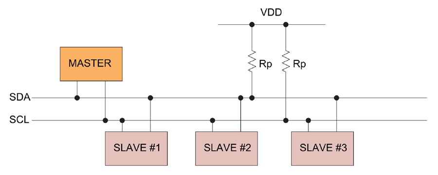i2c