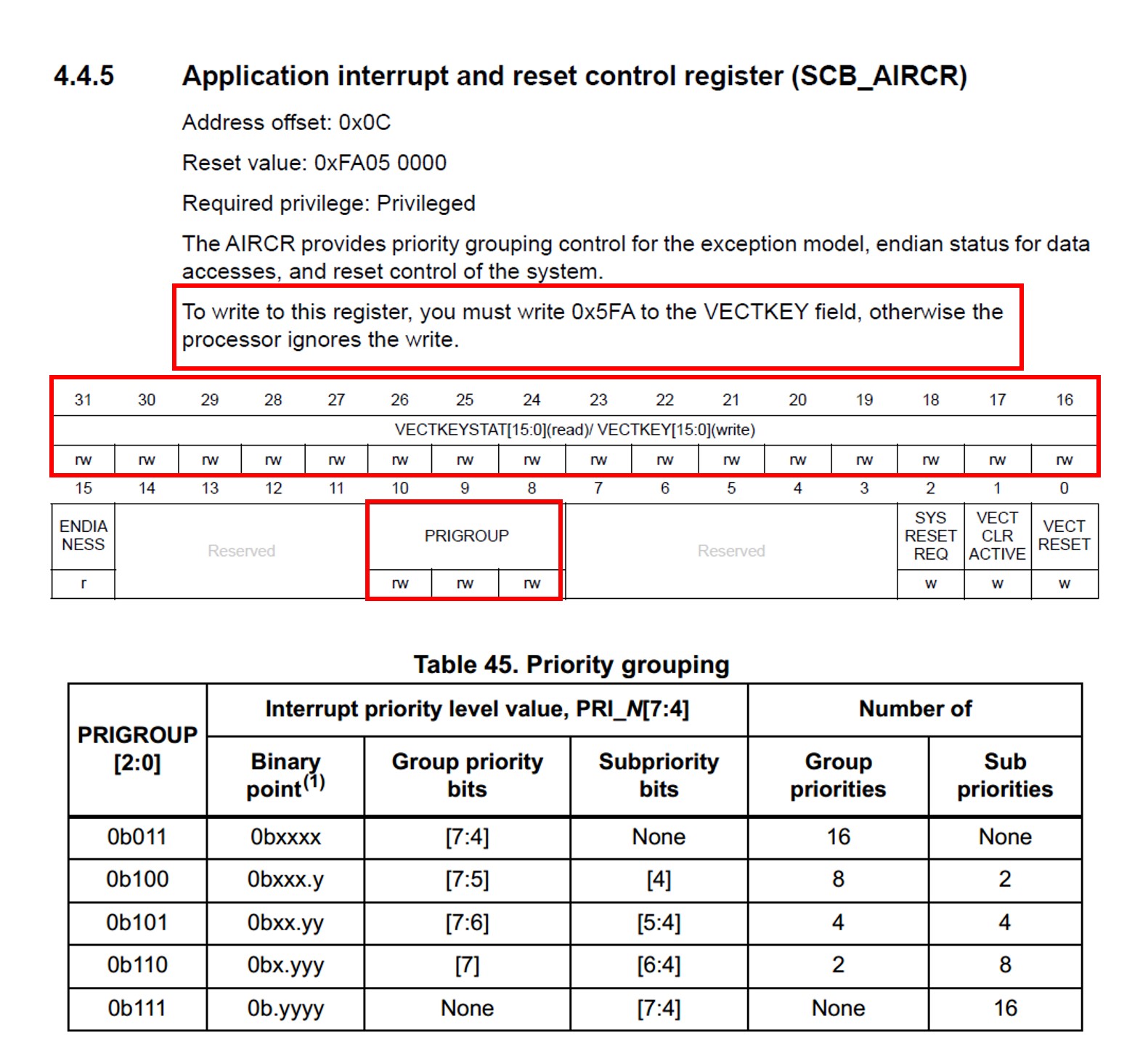 میکروکنترلر stm32 ، بیت های گروه بندی اولویت اینتراپت ها در رجیستر aircr در پریفرال scb