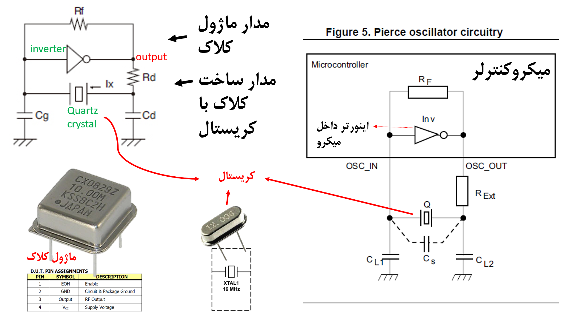 clock_mudole مدار کلاک خارجی در میکروکنترلر STM32F103C8