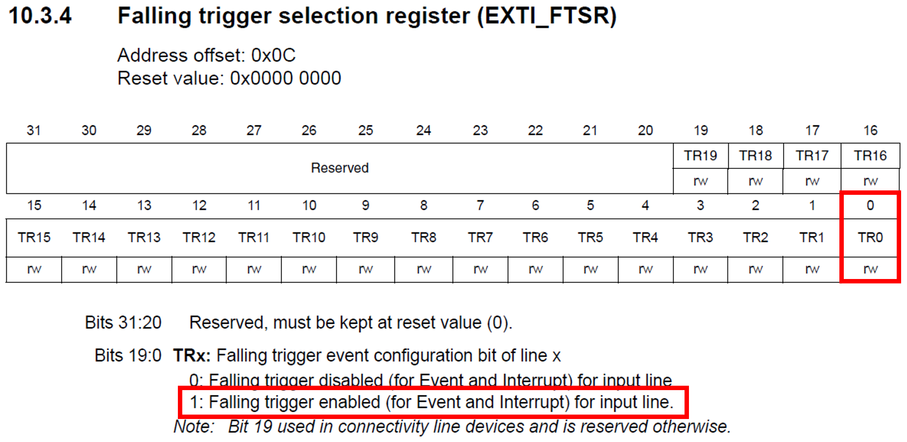 فعالسازی اینتراپت در لبه ی پایین رونده پین ورودی در رجیستر EXTI_FTSR در میکروکنترلر STM32F103C8
