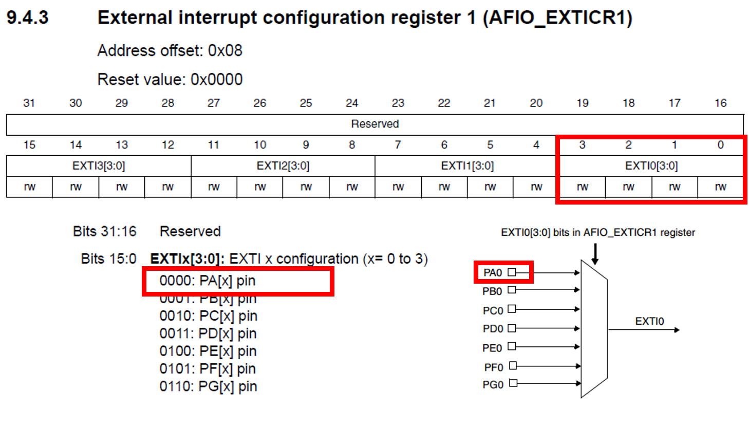 اتصال پین PA0 به خط صفر اینتراپت های پریفرال EXTI با تغییر رجیستر AFIO_EXTICR1 در میکروکنترلر STM32F103C8