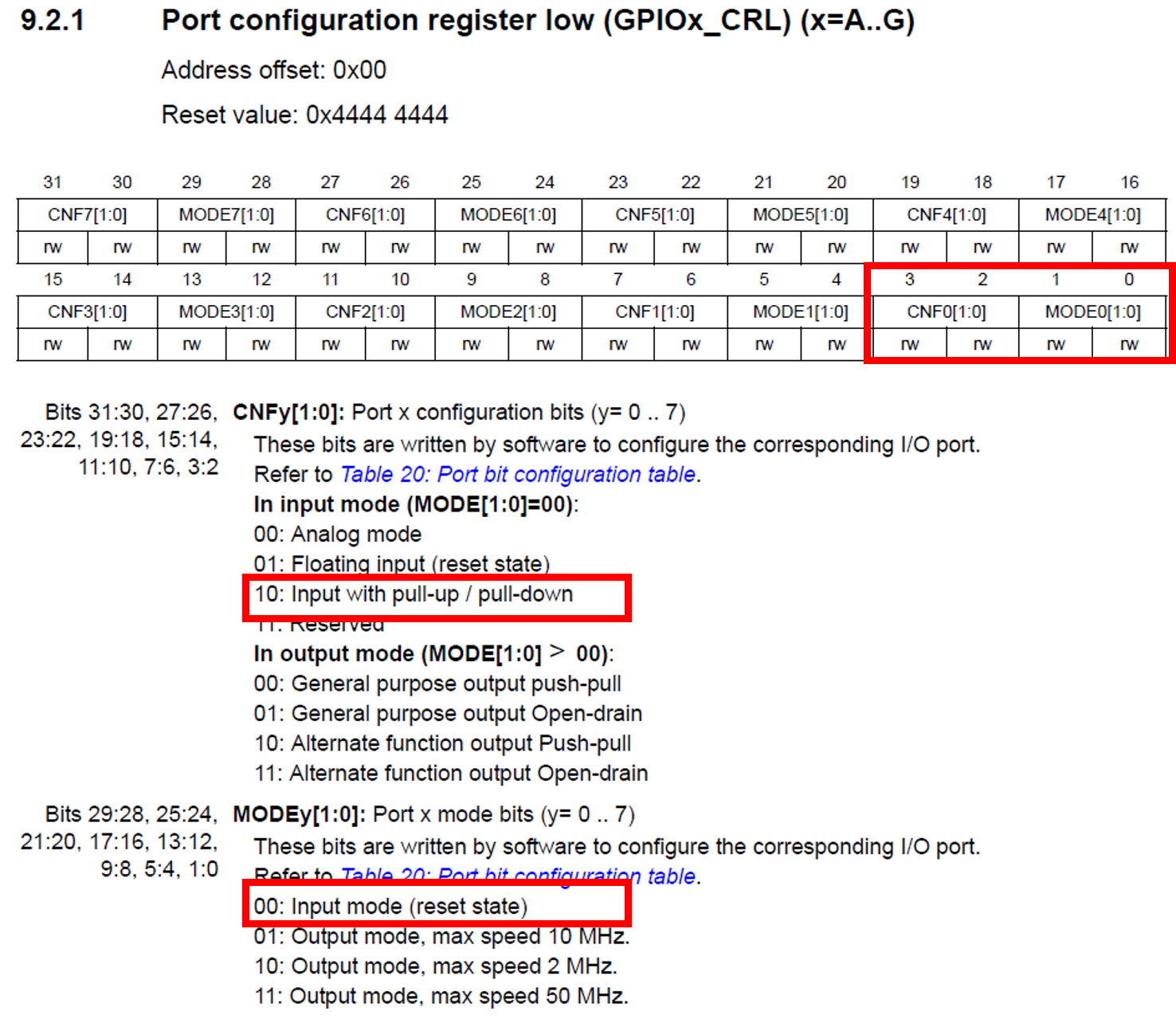 پین PA0 در حالت ورودی با pull up / pull down در بیت های MODE0 و CNF0 در رجیستر GPIOA_CRL در میکروکنترلر STM32F103C8