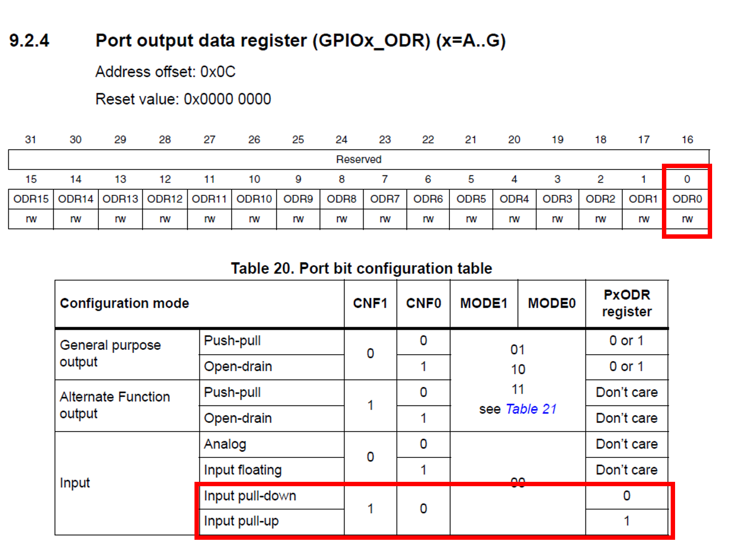 تنظیمات pull up / pull down در بیت ODR در رجیستر GPIOA_ODR در میکروکنترلر STM32F103C8