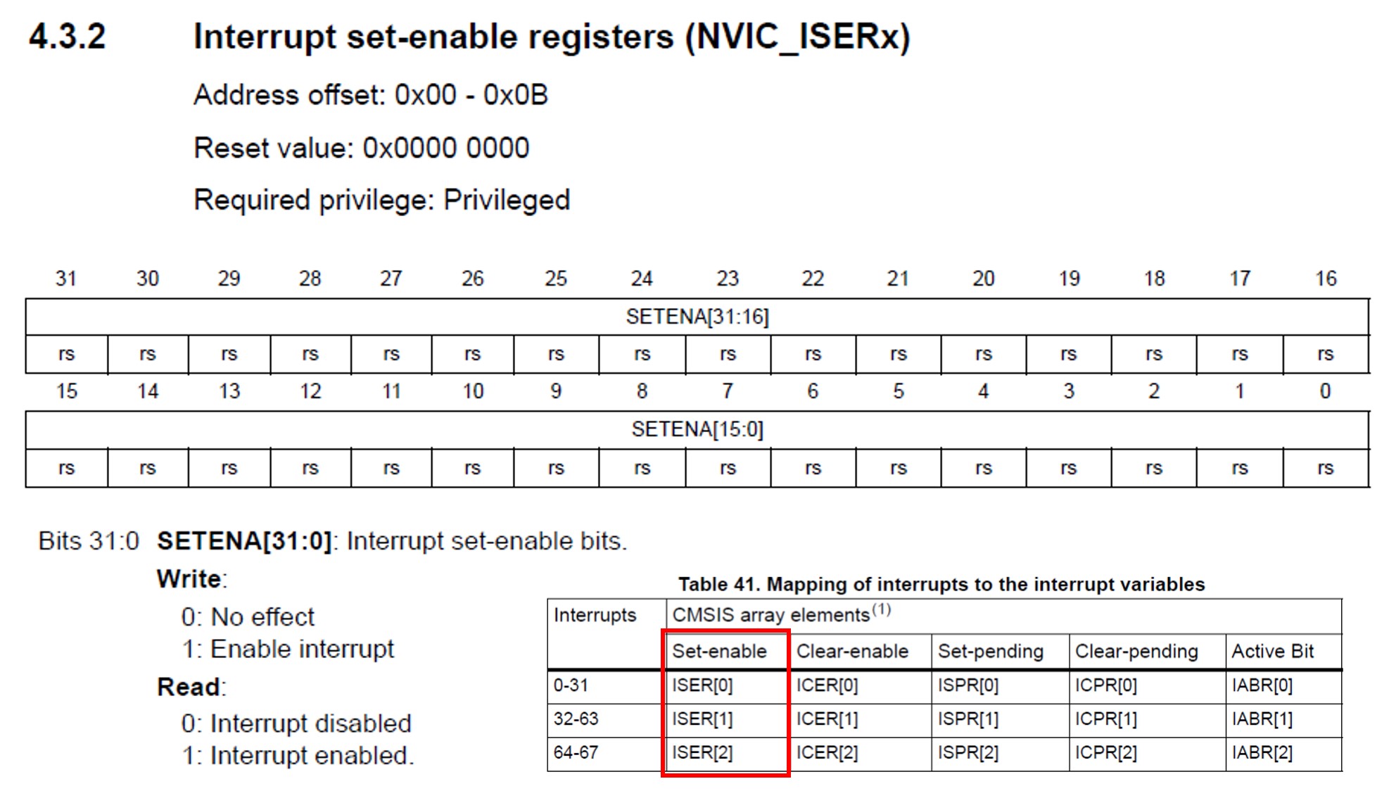 میکروکنترلر stm32 ، فعال کردن اینتراپت ها در رجیستر iser پریفرال NVIC