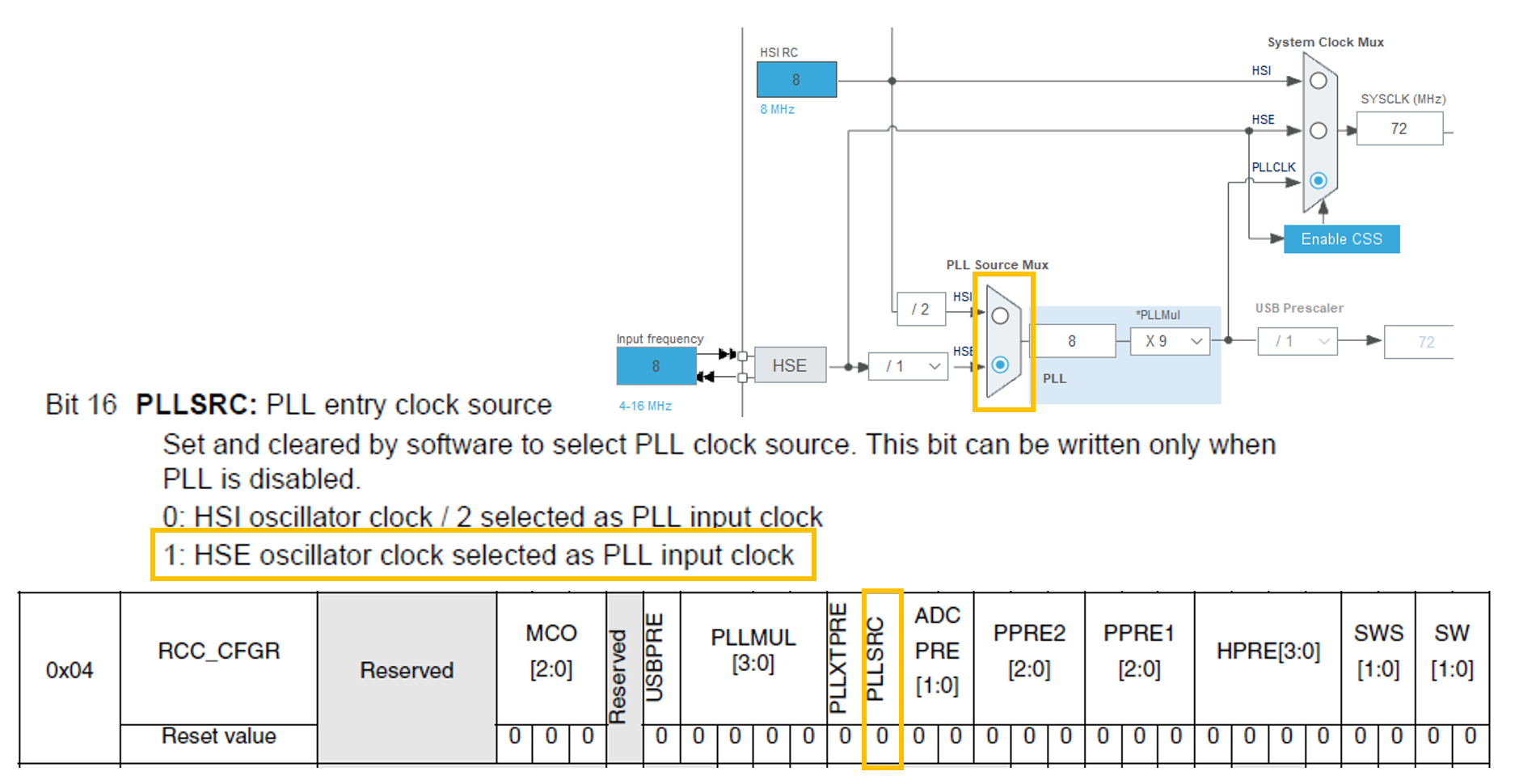 تنظیم منبع PLL با بیت PLLSRC در رجیستر CFGR پریفرال RCC در میکروکنترلر STM32F103C8