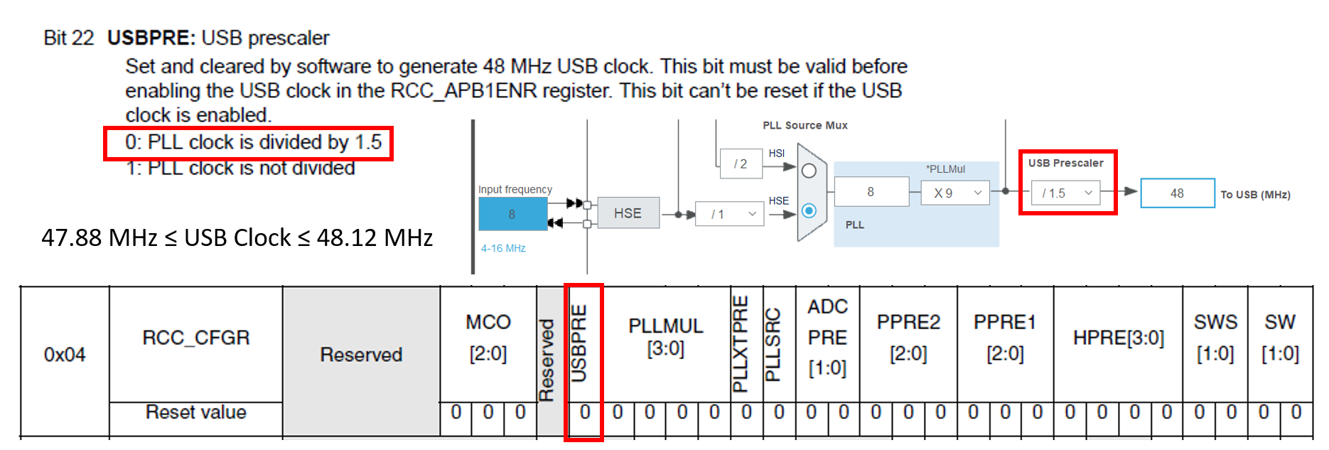 تنظیم پری اسکیلر USB در بیت های USBPRE در رجیستر CFGR پریفرال RCC در میکروکنترلر STM32F103C8