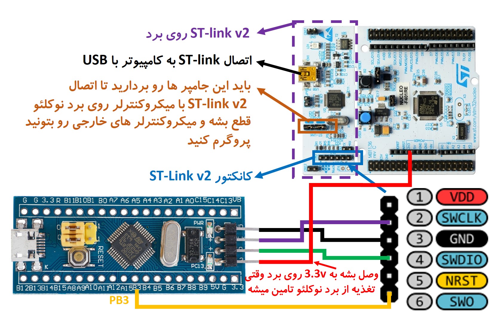 اتصال پروگرمر ST-link روی برد نوکلئو به برد بلوپیل دارای میکروکنترلر STM32F103C8