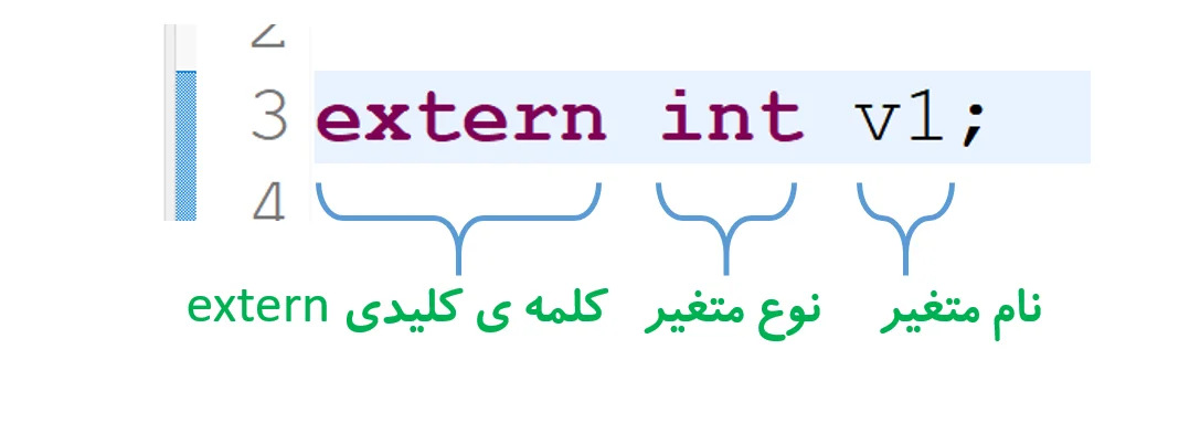 تعریف extern متغیرها در زبان برنامه نویسی C