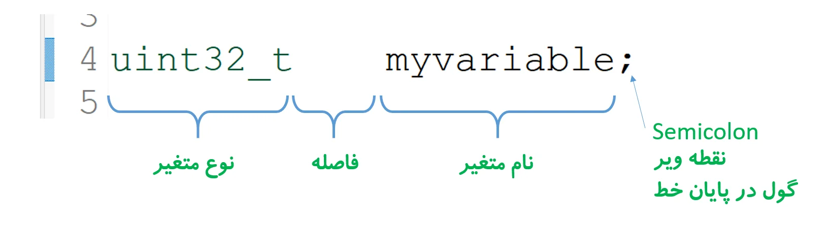 تعریف متغیر در زبان برنامه نویسی C