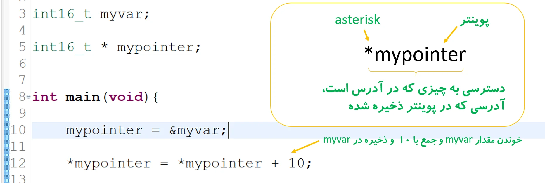 دسترسی به محتوای حافظه در زبان برنامه نویسی C با dereference operator