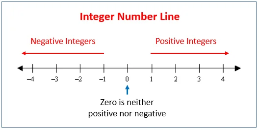 اعداد صحیح یا integer