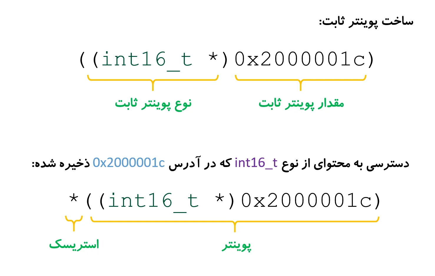 ساخت پوینتر ثابت در زبان برنامه نویسی C