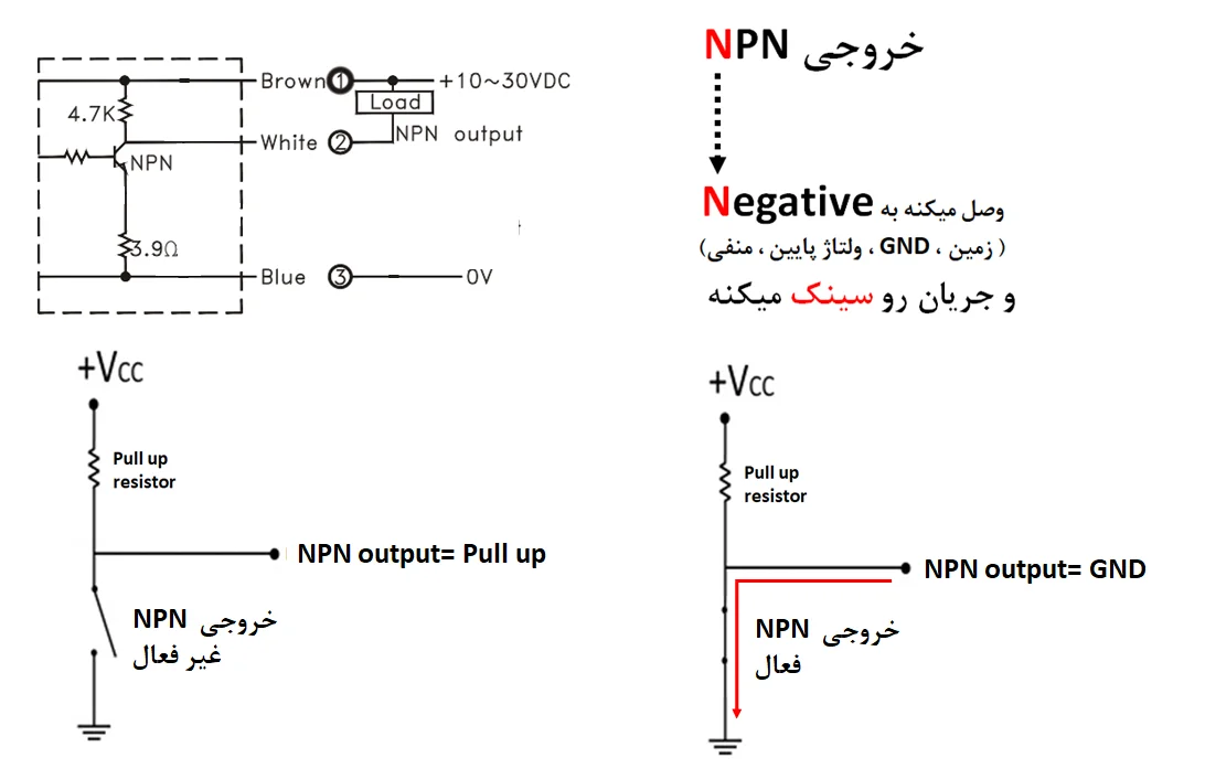 خروجی npn در سنسورهای مجاورتی و نوری صنعتی