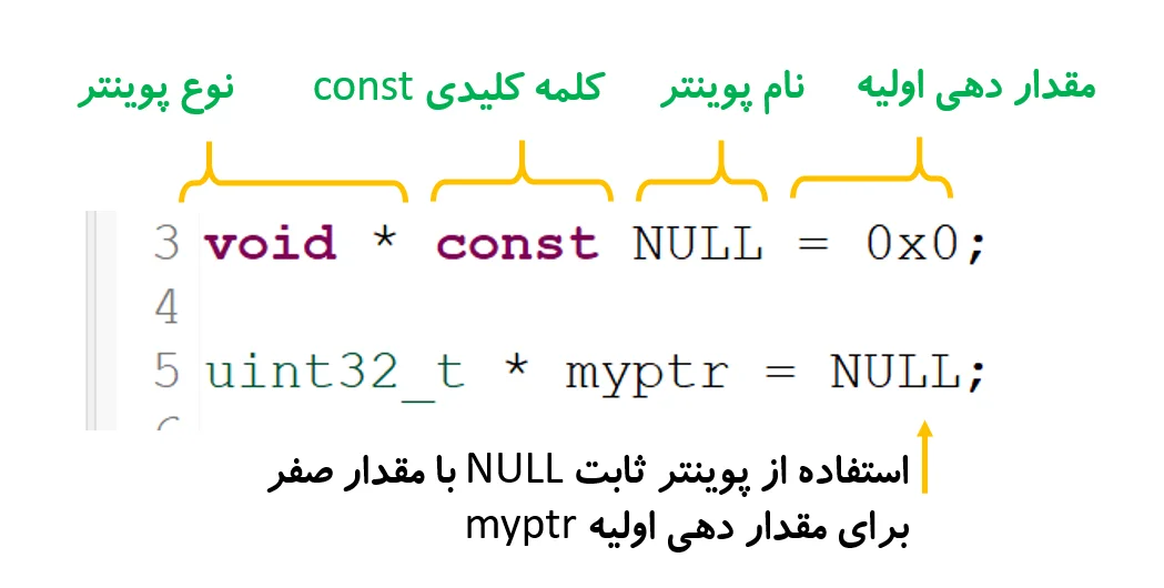 پوینتر با کلمه ی کلیدی const در زبان برنامه نویسی C