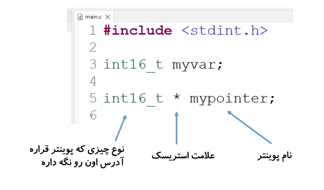 تعریف متغیر پوینتر در زبان برنامه نویسی C