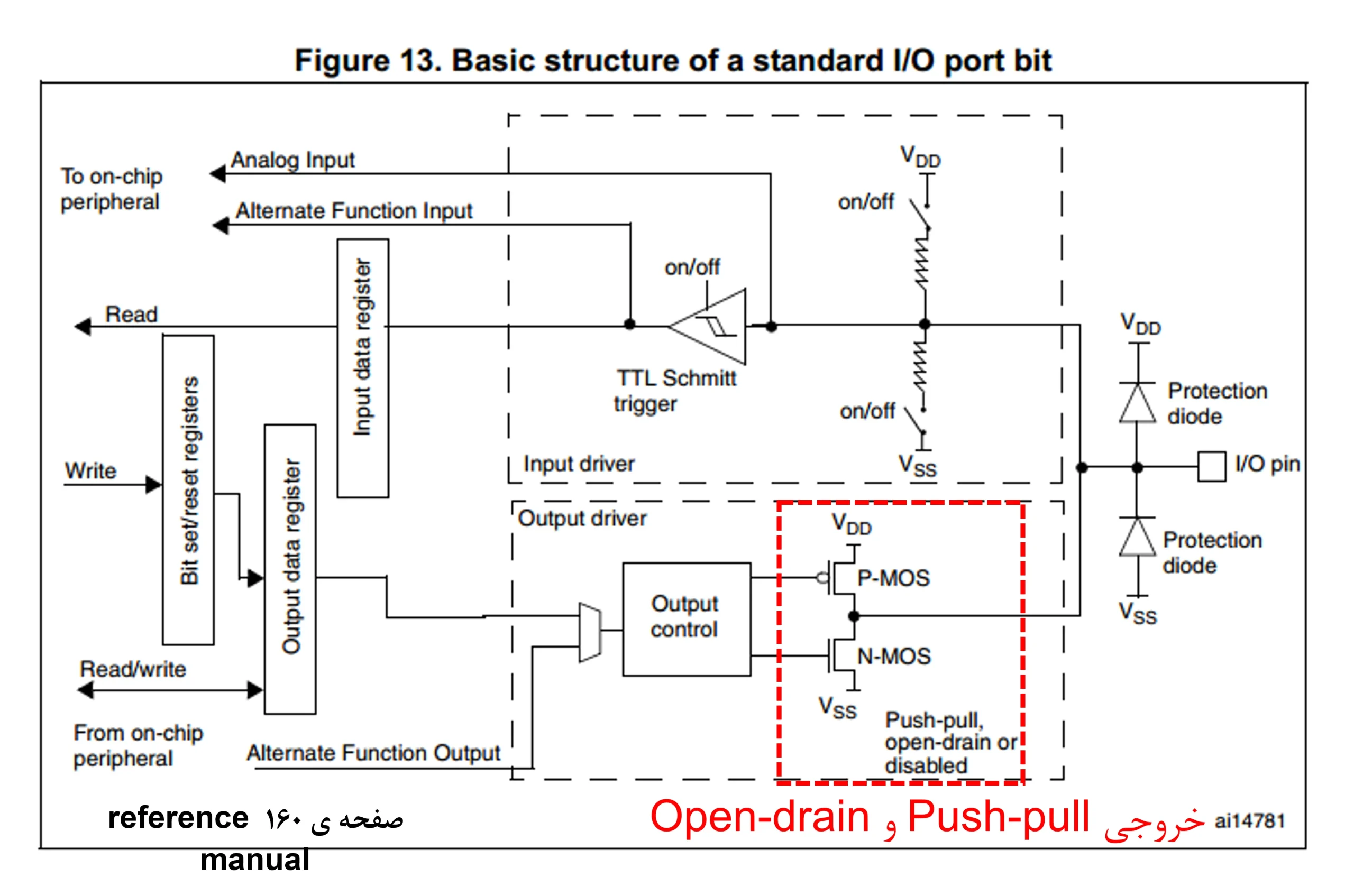 خروجی push-pull و open-drain در درایور خروجی پورت های میکروکنترلر STM32F103