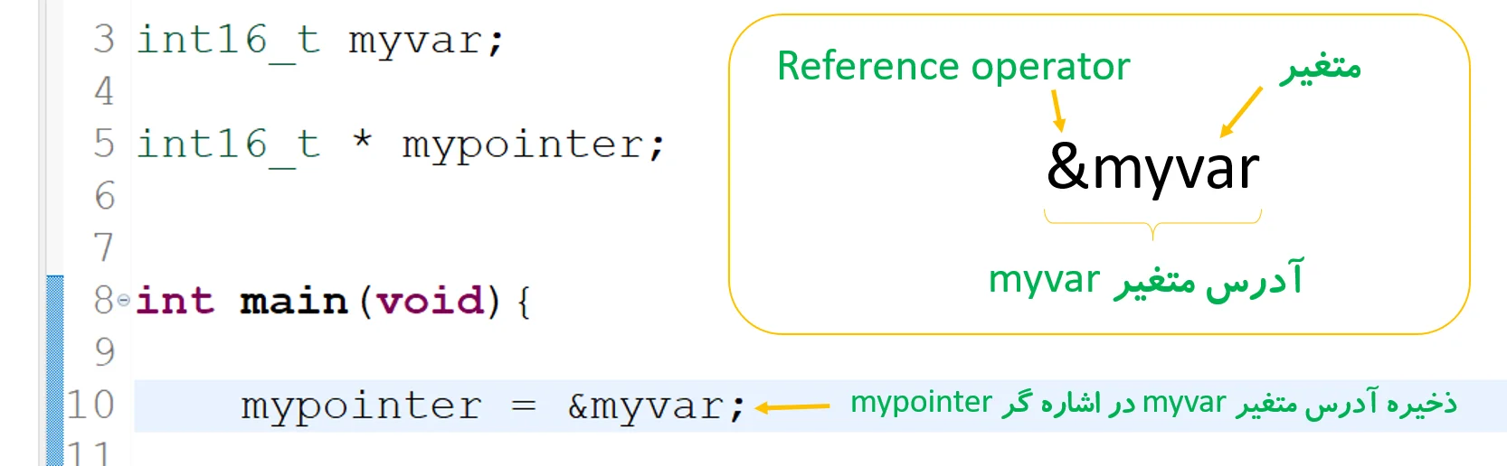 reference operator و دسترسی به محتوای آدرس در زبان برنامه نویسی C