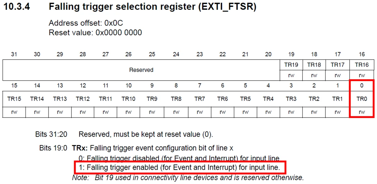 فعالسازی اینتراپت در لبه ی پایین رونده پین ورودی در رجیستر EXTI_FTSR در میکروکنترلر STM32F103C8